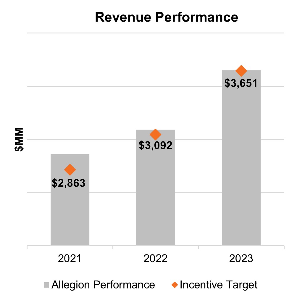 CD&A - Revenue Performance.jpg
